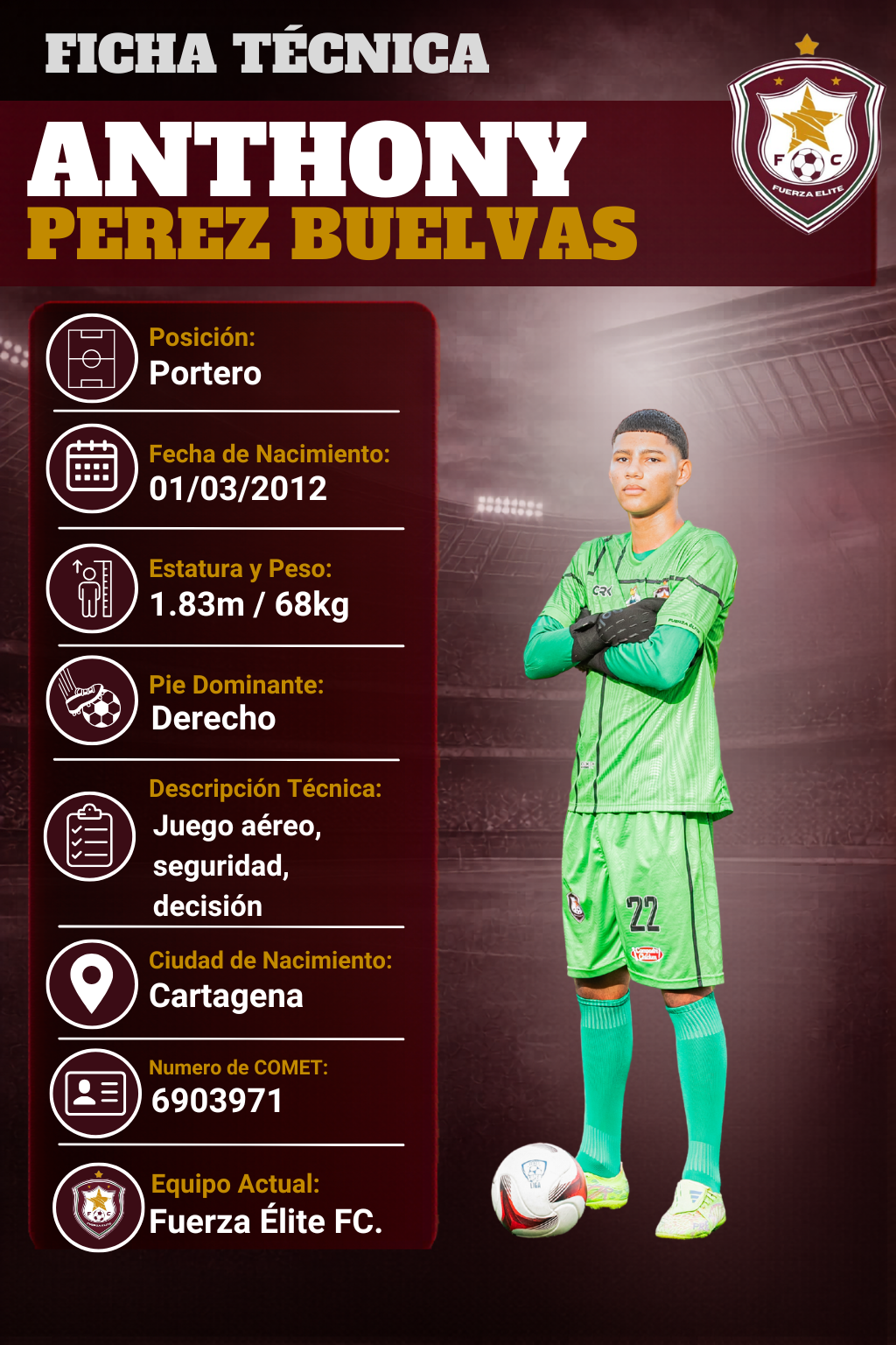 Ficha técnica de Anthony Perez Buelvas